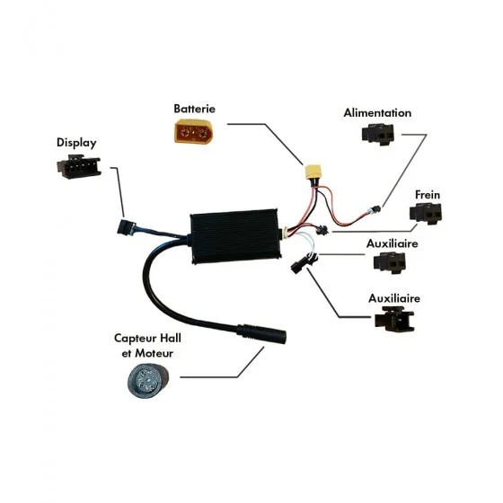 Kit display rouge et controleur Kugoo S3 Urbanglide Goride